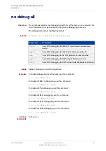 Preview for 242 page of Allied Telesis AT-x510-28GPX Command Reference Manual