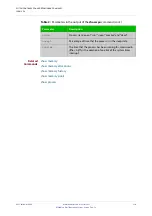 Preview for 250 page of Allied Telesis AT-x510-28GPX Command Reference Manual