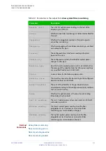 Preview for 299 page of Allied Telesis AT-x510-28GPX Command Reference Manual
