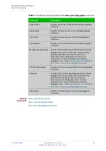 Preview for 302 page of Allied Telesis AT-x510-28GPX Command Reference Manual