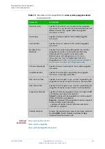 Preview for 305 page of Allied Telesis AT-x510-28GPX Command Reference Manual