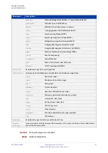 Preview for 327 page of Allied Telesis AT-x510-28GPX Command Reference Manual