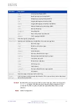 Preview for 332 page of Allied Telesis AT-x510-28GPX Command Reference Manual