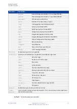 Preview for 335 page of Allied Telesis AT-x510-28GPX Command Reference Manual