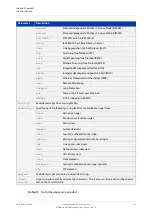 Preview for 342 page of Allied Telesis AT-x510-28GPX Command Reference Manual