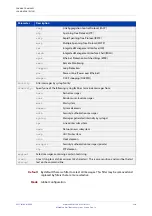 Preview for 360 page of Allied Telesis AT-x510-28GPX Command Reference Manual