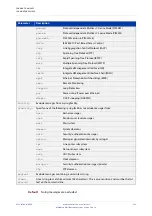 Preview for 363 page of Allied Telesis AT-x510-28GPX Command Reference Manual