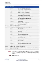 Preview for 367 page of Allied Telesis AT-x510-28GPX Command Reference Manual