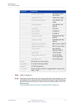 Preview for 536 page of Allied Telesis AT-x510-28GPX Command Reference Manual