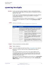 Preview for 582 page of Allied Telesis AT-x510-28GPX Command Reference Manual