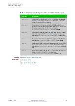 Preview for 664 page of Allied Telesis AT-x510-28GPX Command Reference Manual