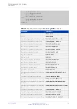 Preview for 730 page of Allied Telesis AT-x510-28GPX Command Reference Manual