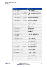 Preview for 731 page of Allied Telesis AT-x510-28GPX Command Reference Manual