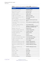 Preview for 732 page of Allied Telesis AT-x510-28GPX Command Reference Manual