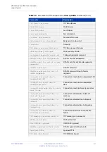 Preview for 733 page of Allied Telesis AT-x510-28GPX Command Reference Manual