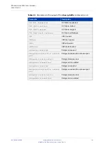 Preview for 734 page of Allied Telesis AT-x510-28GPX Command Reference Manual