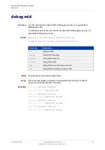 Preview for 1174 page of Allied Telesis AT-x510-28GPX Command Reference Manual