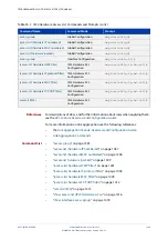 Preview for 1384 page of Allied Telesis AT-x510-28GPX Command Reference Manual