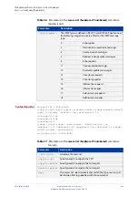 Preview for 1389 page of Allied Telesis AT-x510-28GPX Command Reference Manual