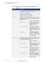 Preview for 1390 page of Allied Telesis AT-x510-28GPX Command Reference Manual