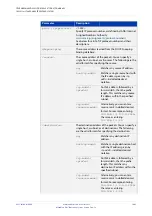 Preview for 1405 page of Allied Telesis AT-x510-28GPX Command Reference Manual