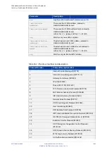 Preview for 1406 page of Allied Telesis AT-x510-28GPX Command Reference Manual