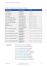 Preview for 1420 page of Allied Telesis AT-x510-28GPX Command Reference Manual