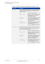 Preview for 1423 page of Allied Telesis AT-x510-28GPX Command Reference Manual