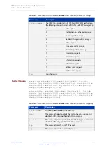 Preview for 1424 page of Allied Telesis AT-x510-28GPX Command Reference Manual