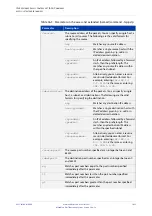 Preview for 1425 page of Allied Telesis AT-x510-28GPX Command Reference Manual