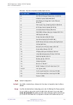 Preview for 1428 page of Allied Telesis AT-x510-28GPX Command Reference Manual