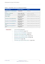 Preview for 1468 page of Allied Telesis AT-x510-28GPX Command Reference Manual