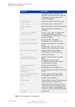 Preview for 1473 page of Allied Telesis AT-x510-28GPX Command Reference Manual