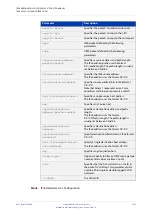 Preview for 1476 page of Allied Telesis AT-x510-28GPX Command Reference Manual