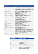 Preview for 1479 page of Allied Telesis AT-x510-28GPX Command Reference Manual