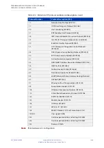 Preview for 1480 page of Allied Telesis AT-x510-28GPX Command Reference Manual