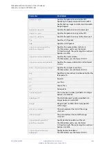 Preview for 1483 page of Allied Telesis AT-x510-28GPX Command Reference Manual