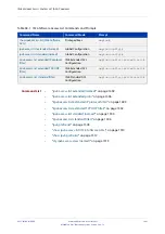 Preview for 1491 page of Allied Telesis AT-x510-28GPX Command Reference Manual