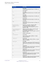 Preview for 1493 page of Allied Telesis AT-x510-28GPX Command Reference Manual