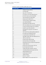 Preview for 1497 page of Allied Telesis AT-x510-28GPX Command Reference Manual