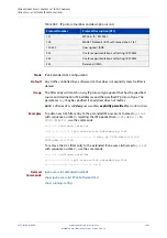 Preview for 1501 page of Allied Telesis AT-x510-28GPX Command Reference Manual