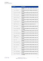 Preview for 1527 page of Allied Telesis AT-x510-28GPX Command Reference Manual