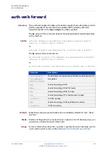 Preview for 1674 page of Allied Telesis AT-x510-28GPX Command Reference Manual