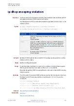 Preview for 1902 page of Allied Telesis AT-x510-28GPX Command Reference Manual