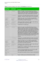 Preview for 2045 page of Allied Telesis AT-x510-28GPX Command Reference Manual