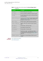 Preview for 2149 page of Allied Telesis AT-x510-28GPX Command Reference Manual