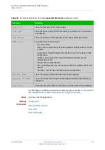 Preview for 2172 page of Allied Telesis AT-x510-28GPX Command Reference Manual