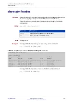 Preview for 2189 page of Allied Telesis AT-x510-28GPX Command Reference Manual