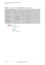 Preview for 2190 page of Allied Telesis AT-x510-28GPX Command Reference Manual