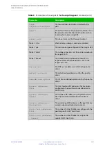 Preview for 2267 page of Allied Telesis AT-x510-28GPX Command Reference Manual